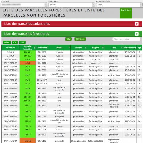 Contrato de acompanhamento propriedade florestal